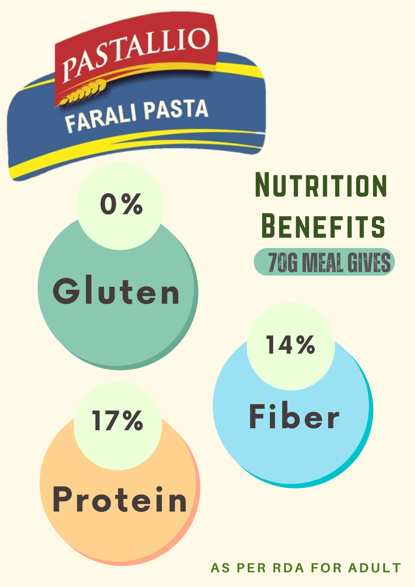 Pastallio Farali Pasta - Gluten Free | Rich in Amaranth, Millet, Tapioca & Water Chestnut Flours | (2 Pack Of 200g) | Fasting Friendly | Satvik | Vegetarian | No Maida | Healthy Pasta for Navratri & Vrat