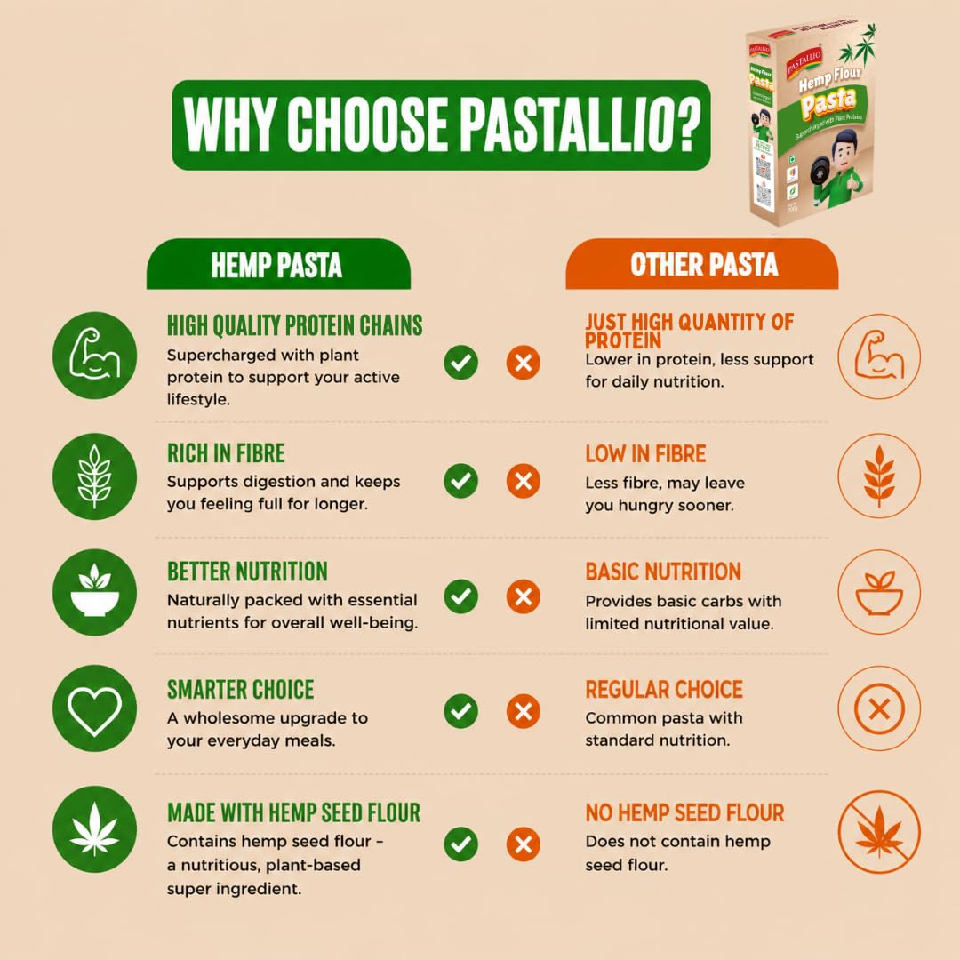 Pastallio Hemp Chifferi Elbow Pasta | High Plant Protein | 400g (200g x 2)